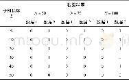 《表4 不同子段长度L的逆序数检验Table 4 The Reverse Arrangements Test (RA) results of different segments length L》下