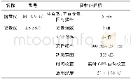 《表1 微动数据采集系统的主要性能指标》