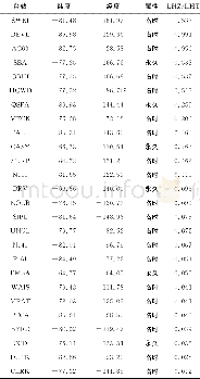 《表1 南极台站统计：南极上地幔结构异常对长周期自由振荡的影响》