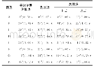 《表2 综合所有方位角数据, 三种测量方法对8个理论模型的各向异性计算结果 (噪声)》