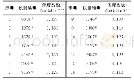 《表2 14台仪器测定的石英弹性系统温度系数表》