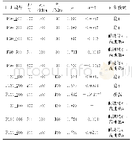 《表1 实验参数和结果：水热条件下富层状硅酸盐矿物糜棱岩的摩擦特性实验研究》