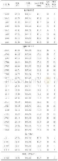 表1 台站下方速度及密度跃变结果