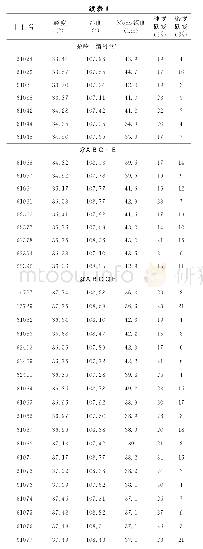 表1 台站下方速度及密度跃变结果