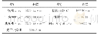 表1 模拟计算时采用的岩石圈参数