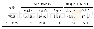 《表3 与GPS和野外调查测量对比的三维位移精度分析（单位：cm)》