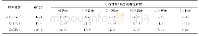 表2 龙马溪组页岩样本主要组分的材料常数