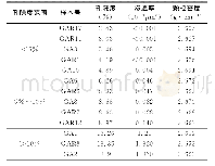 表1 广安致密气砂岩岩石物性参数