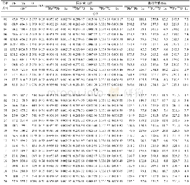 《表2 西秦岭凤太矿集区花岗闪长斑岩脉LA-ICP-MS锆石U-Pb同位素定年结果Table 2 The results of U-Pb isotopic dating for the single-
