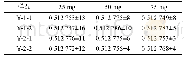 表4 不同样品用量的143Nd/144Nd同位素比值 (2σ) 结果Table 4 The 143Nd/144Nd (2σ) isotopic ratios by different sample consuming quantities