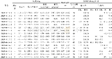 《表2 芨岭铀矿床淡粉红色方解石脉流体包裹体显微测温与激光拉曼测试结果Table 2 The microthermometirc and laser Raman data of fluid inclu