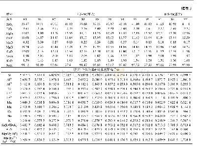 《表3 鸡笼山煌斑岩中角闪石电子探针分析结果表 (ω (B) /%)》