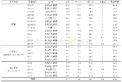 《表2 直罗组下段不同类型砂岩全岩定量分析表》