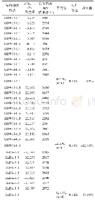 表2 硫化物硫同位素标准物质测试结果