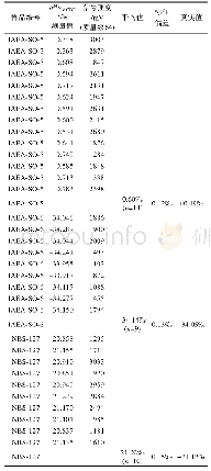 表3 硫酸盐硫同位素标准物质测试结果