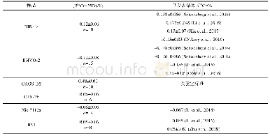 表3 标准物质铬同位素测定结果