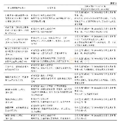 表3 稀土成矿远景区与已有成矿区带对比表