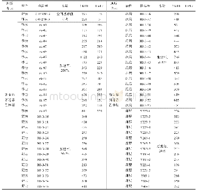 表1 新生界芒棒组岩石稀土元素含量统计