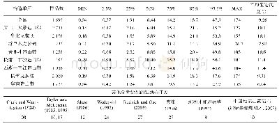 表2 不同构造单元岩石钴基准值(10–6)与地壳丰度