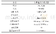 《表1 微雨雷达 (MRR) 参数》