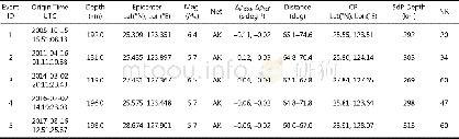 Table 1.The source parameters of events used and conversion depths of S300P phases