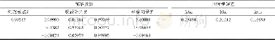 《表3 端点拟合特征点初始配准参数及误差Tab.3 Initial registration parameters and error by endpoints fitting algorithm》下