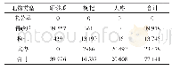 《表2 混淆矩阵结果Tab.2 Confusion matrix results》