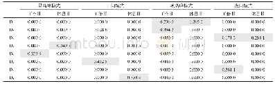 《表3 下车张量分解的核心张量Tab.3 The core tensor of Ds》