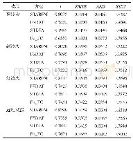 表3 试验区2统计比较结果Tab.3 Statistical results for site 2