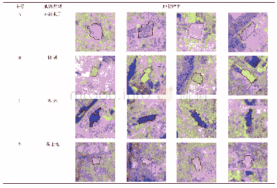 表1 典型地类训练样本Tab.1 The training sample of typical objects