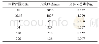 《表5 典型频段天线尺寸与理论方位向分辨率对比[22]》