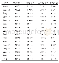 表5 本文算法与经典滤波算法总误差比较