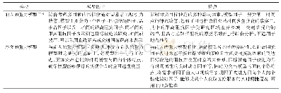 《表1 本文重力模型与前人重力模型[29-36]对比》