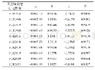 表5 不连续稳定灯光影像的非饱和像元相互校准系数
