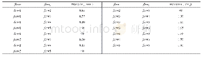 表1 模拟数据的OD流向之间的相似性数值