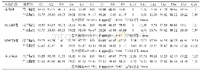 《表2 Salinas的用户精度、产品精度、总体精度、Kappa系数和运行时间》