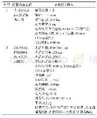 表1 主要仪器设备技术参数