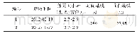 《表1 实验区RADARSAT-2数据基本信息》