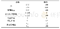 《表1 系统主要参数：基于通信网络的直流微网分布式协同控制》