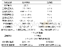 表1 主要技术参数：集约型配电自动化终端网络化检测技术研究