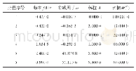 《表1 算例信号的参数Tab.1 The parameters of the example signal》