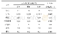 《表4 电动机各部分材料的物理属性》