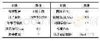 表2 电动机电磁参数：一体化轴流风机系统设计