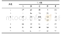 表4 7辆电动汽车分别到5个充电桩所需时间(单位：min)