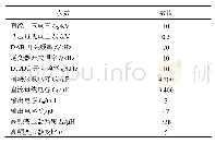 表1 相关仿真电路参数：直流电能路由器端口能量综合控制策略研究