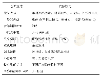 表3 区域配电网铁磁谐振主要影响因素