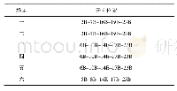 表3 开关数量为5时仿真结果