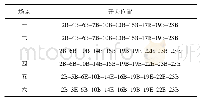 表4 开关数量为10时仿真结果