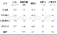 《表1 土层物理力学性：基坑施工对邻近既有地铁盾构隧道的影响分析》