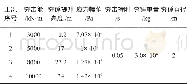 《表2 强夯力学参数：某场地强夯对边坡稳定性影响的数值模拟》